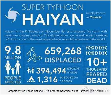 2_Haiyan copy