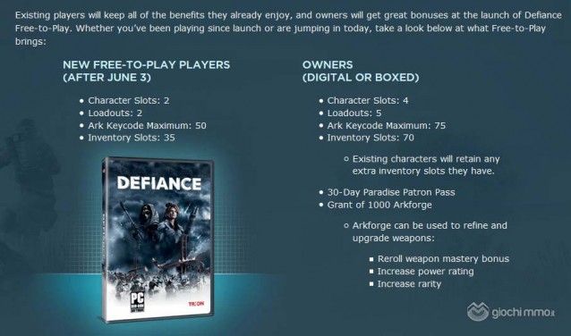 defiance f2p shot copia