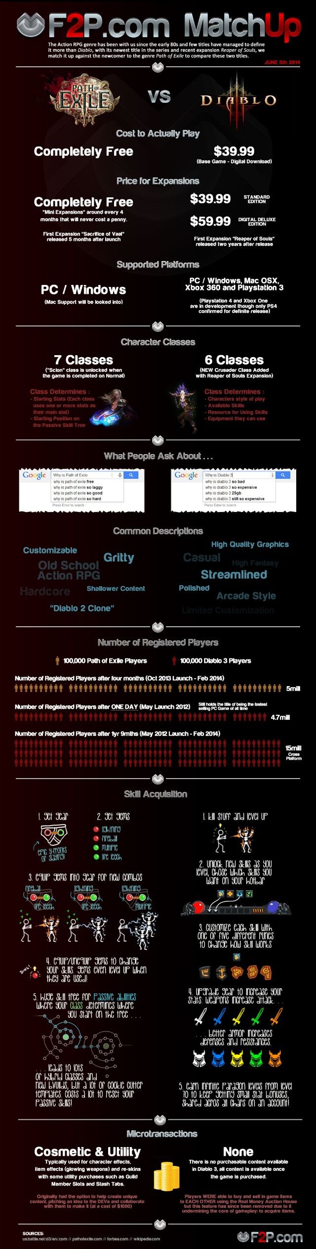 Infographic-640-Poe-vs-diablo-3